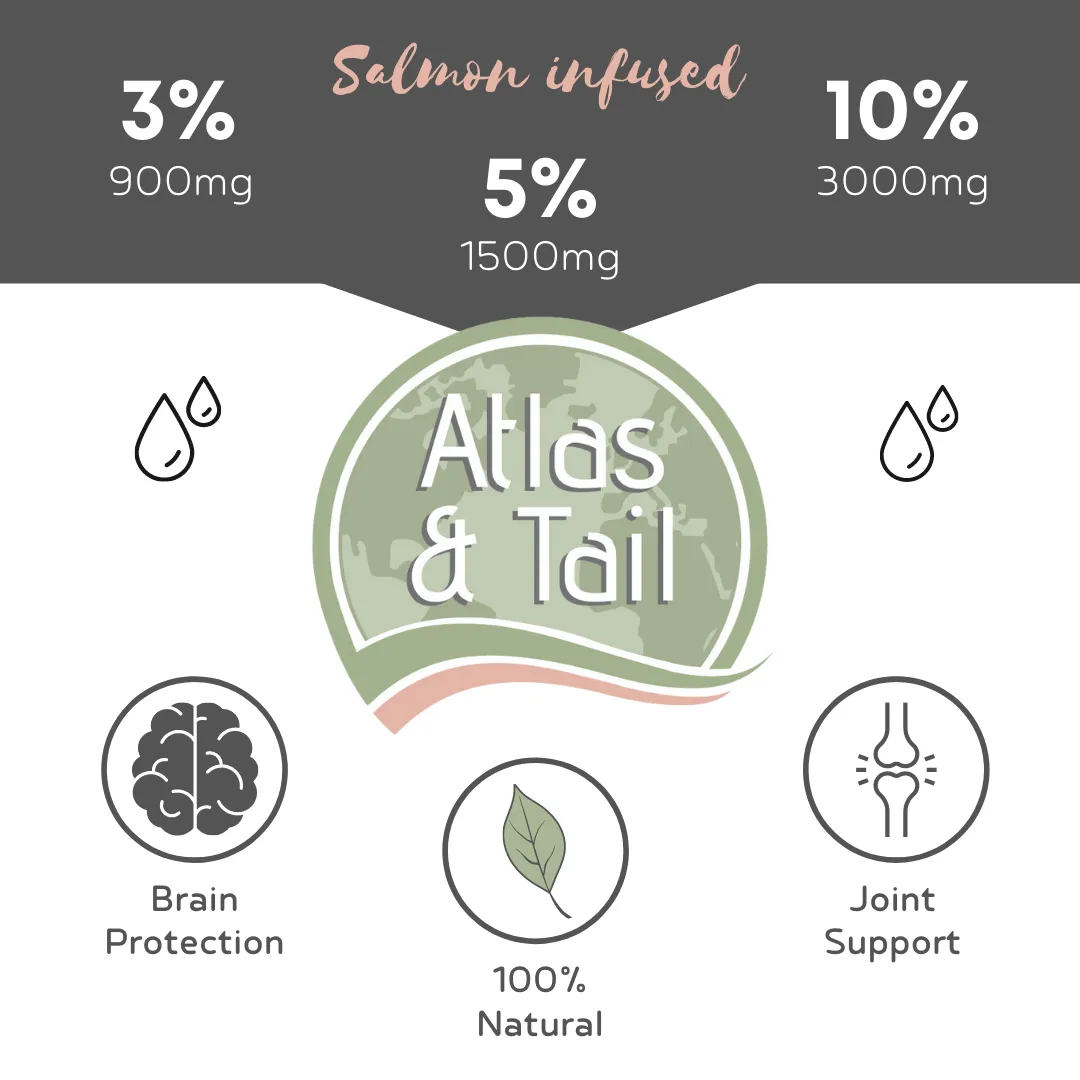 Atlas and Tail CBD Oil for Dogs - only Coconut 3% in stock